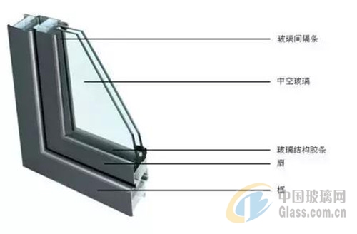 真空玻璃和中空玻璃到底有什么區(qū)別呢？